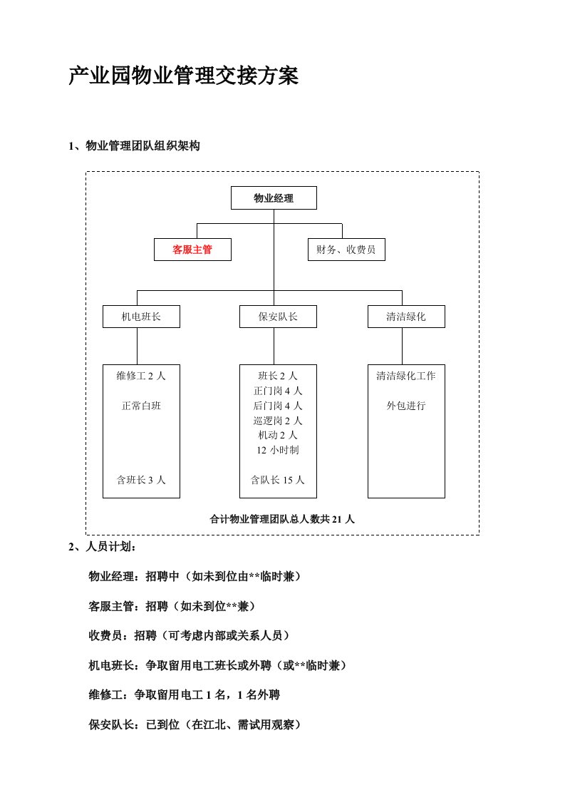 产业园物业管理交接方案