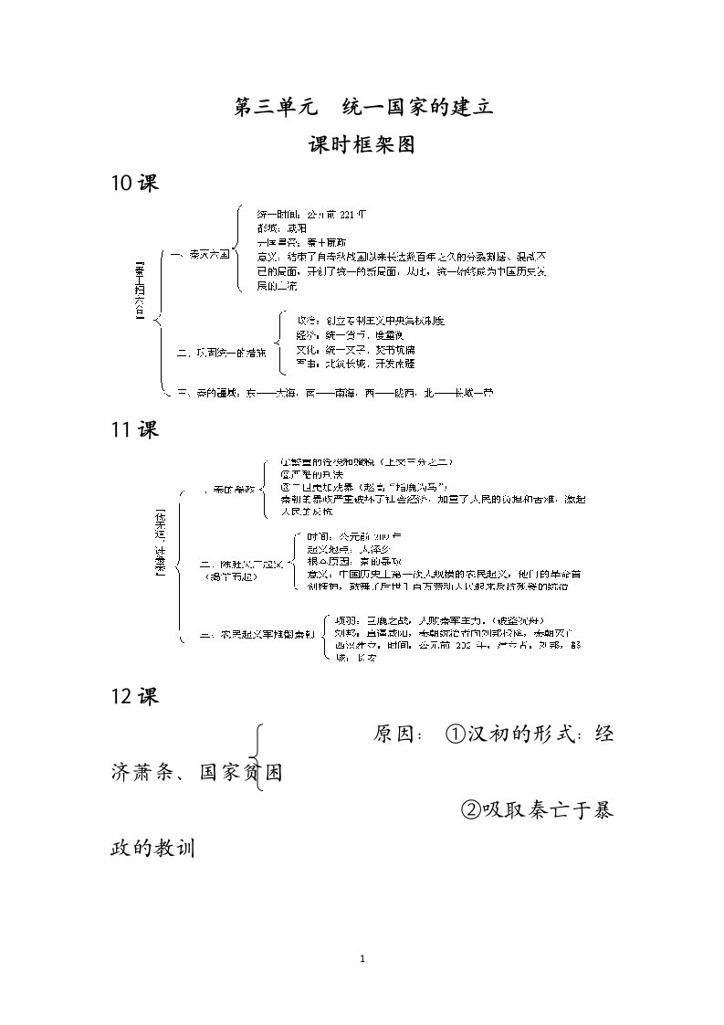 七年级上册历史第三单元课时知识框架图3