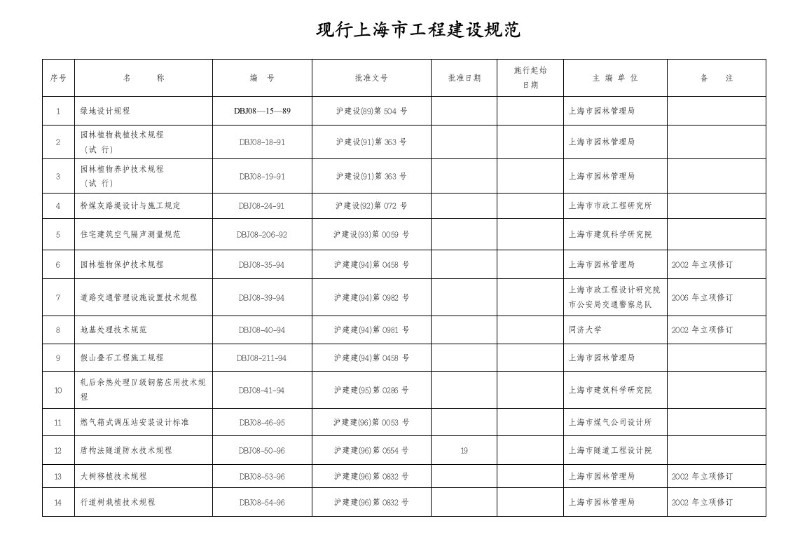 现行上海工程建设规范