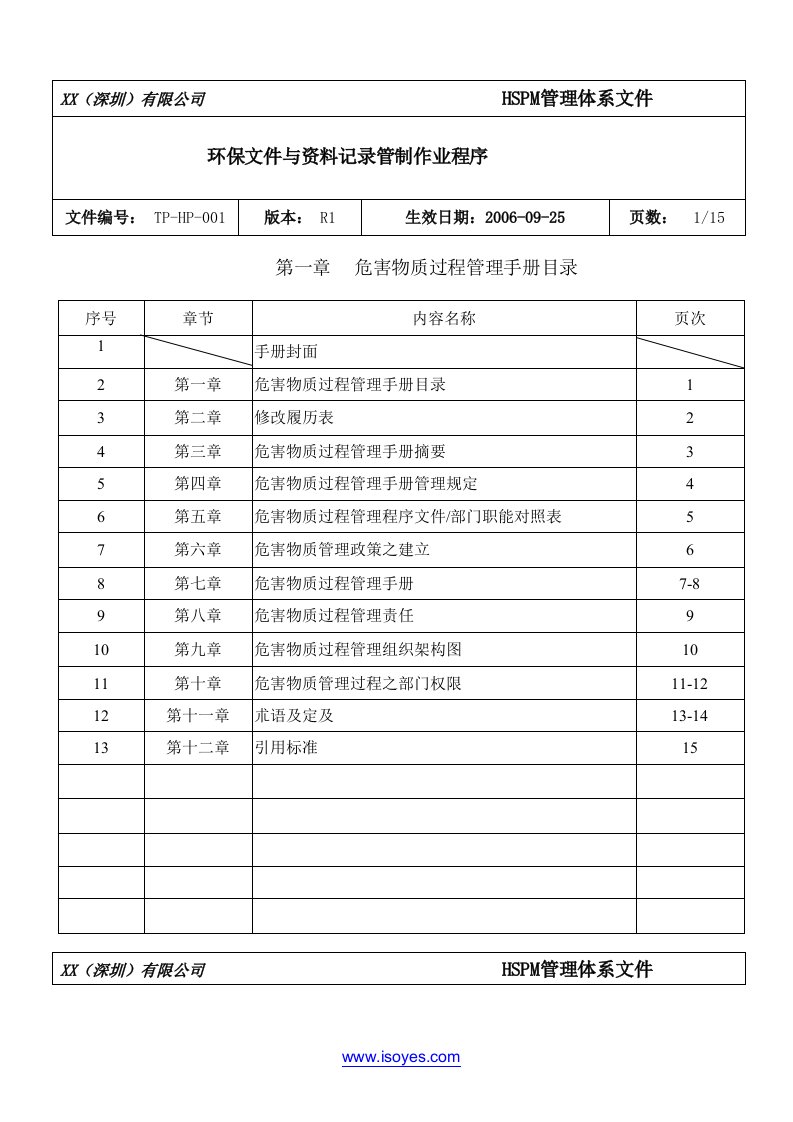 某印刷公司HSPM管理