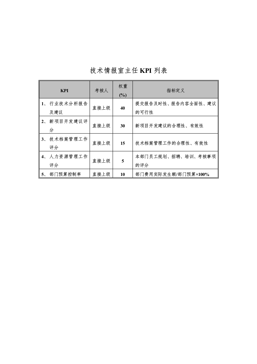 食品行业-集团公司-技术情报室主任关键业绩指标（KPI）