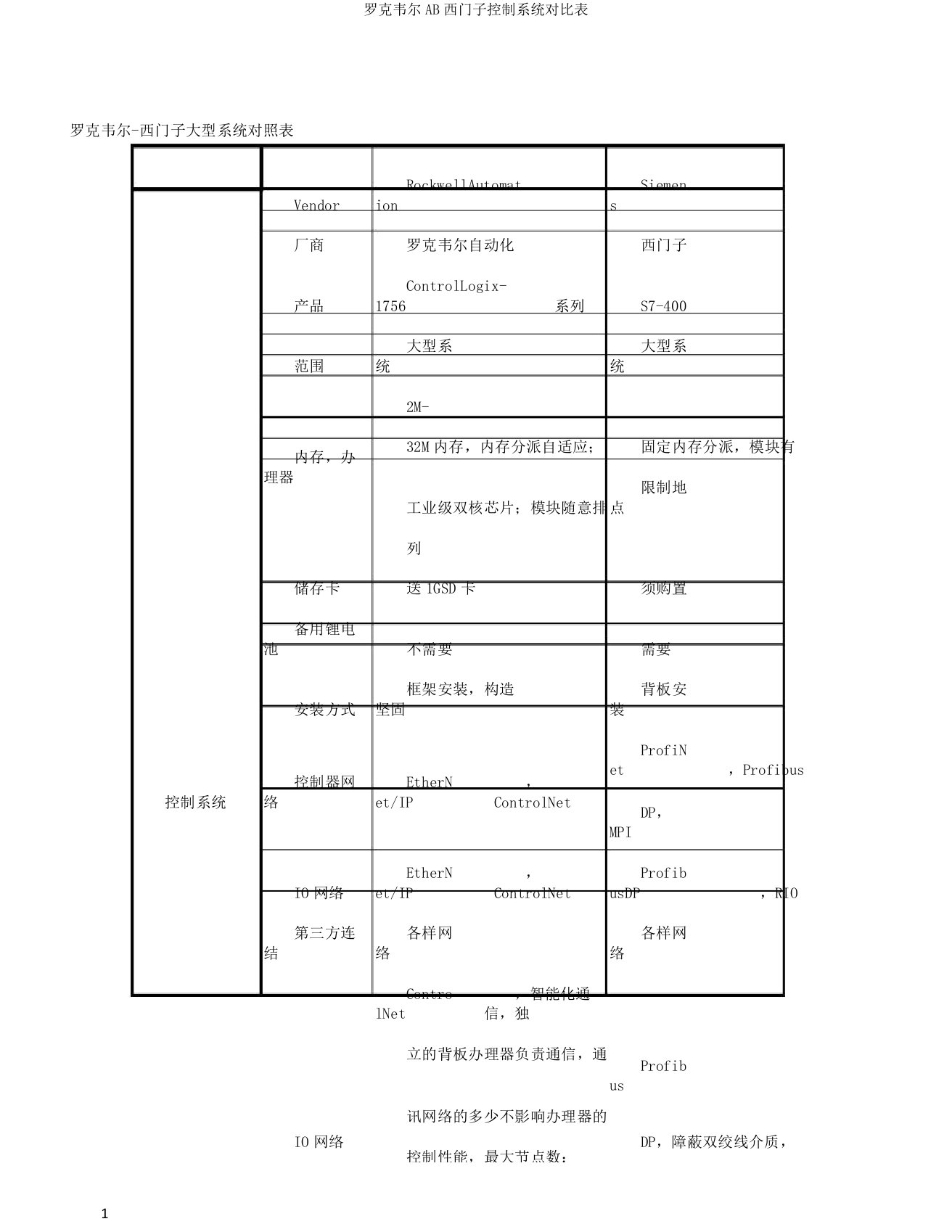 罗克韦尔AB西门子控制系统对比表