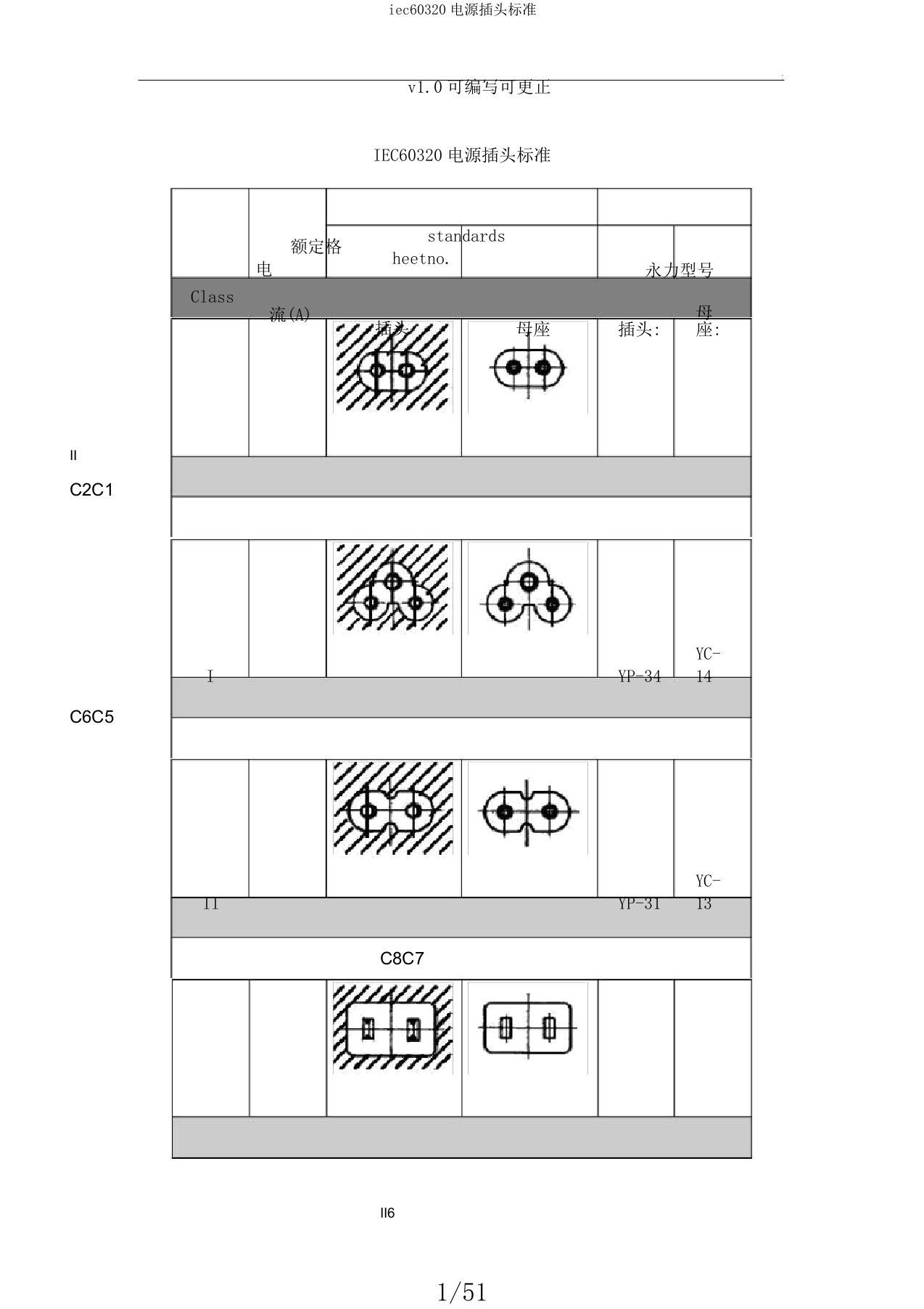 iec60320电源插头标准