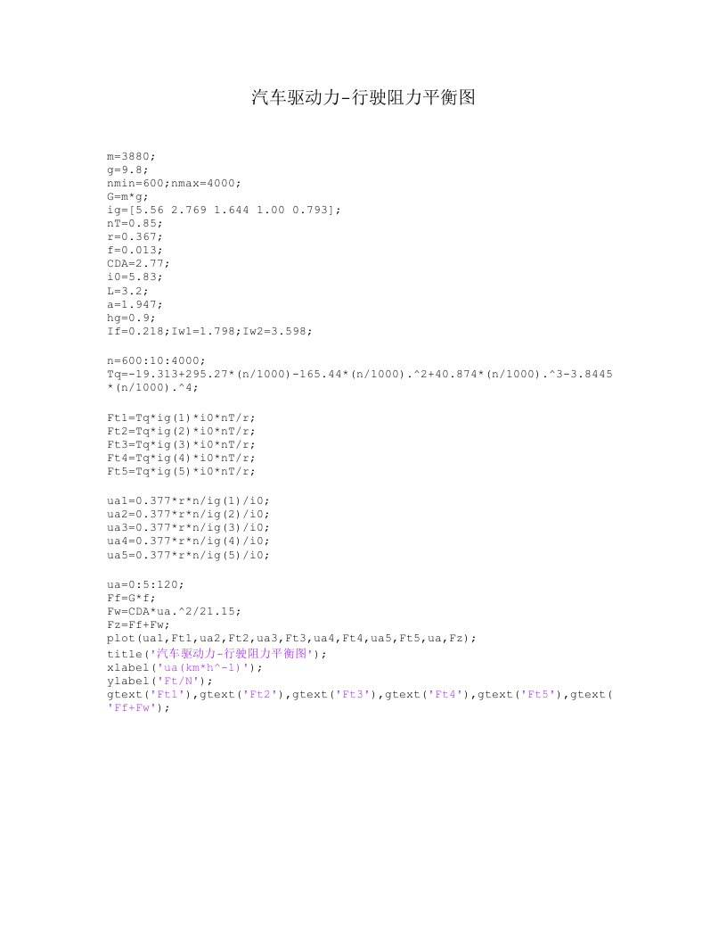 用matlab绘制汽车驱动力-行驶阻力平衡图