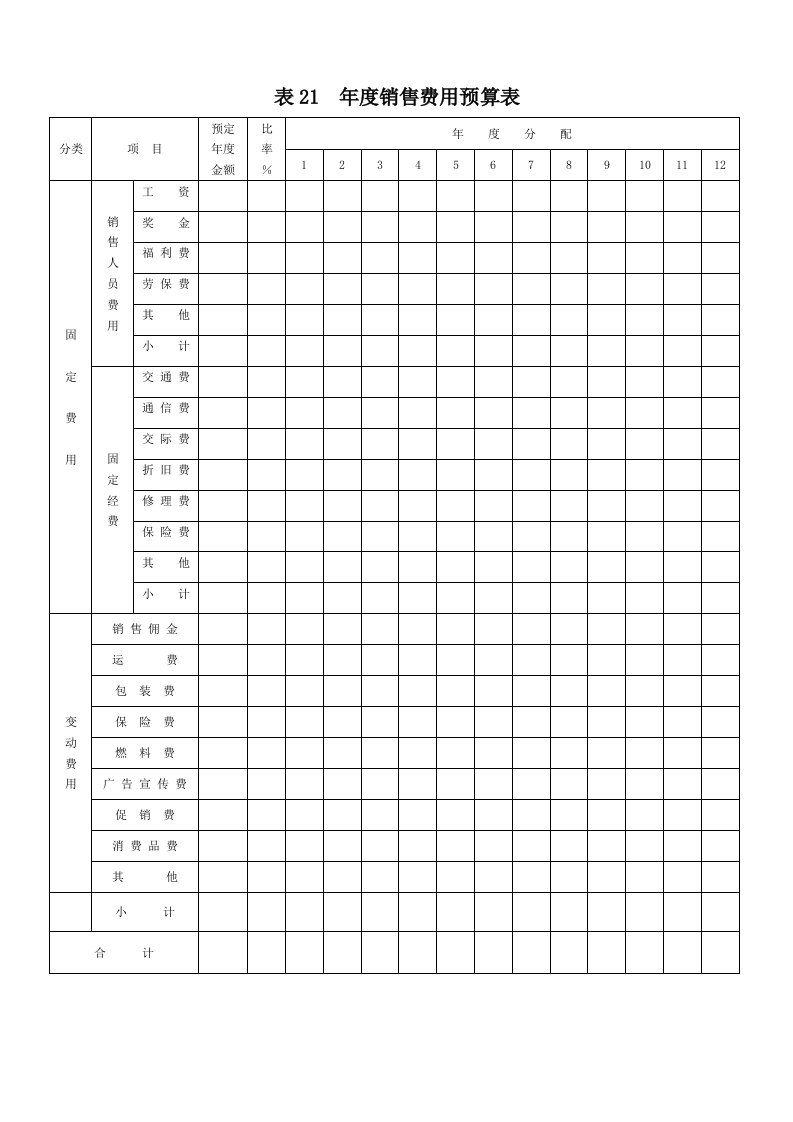 企业年度销售费用预算表