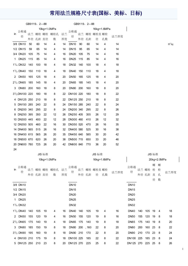 常用法兰规格尺寸表30844