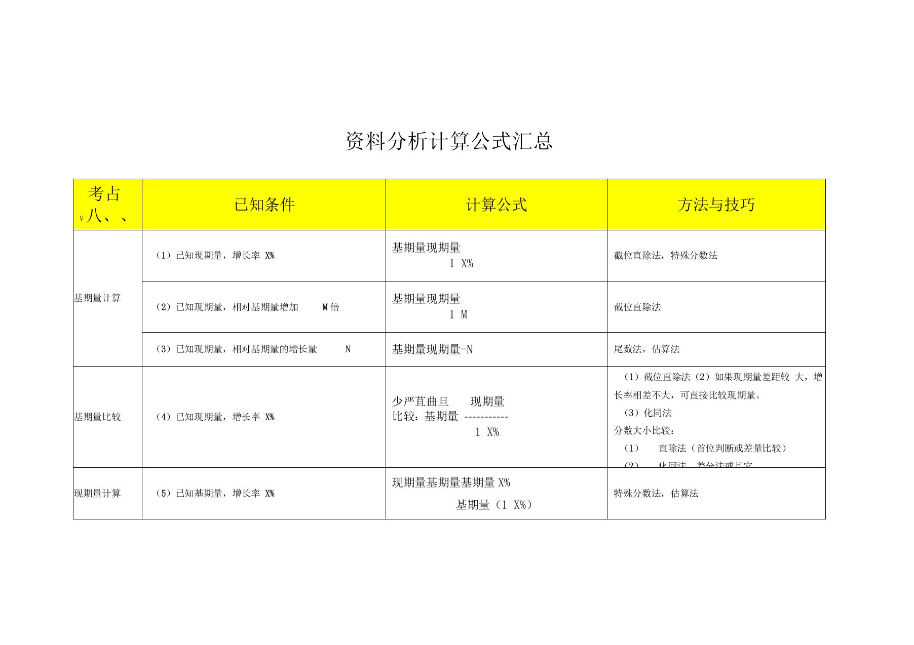 行测资料分析计算公式汇总