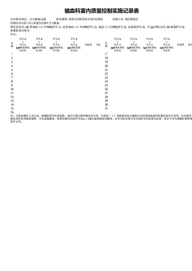 输血科交叉配血室内质量控制记录表