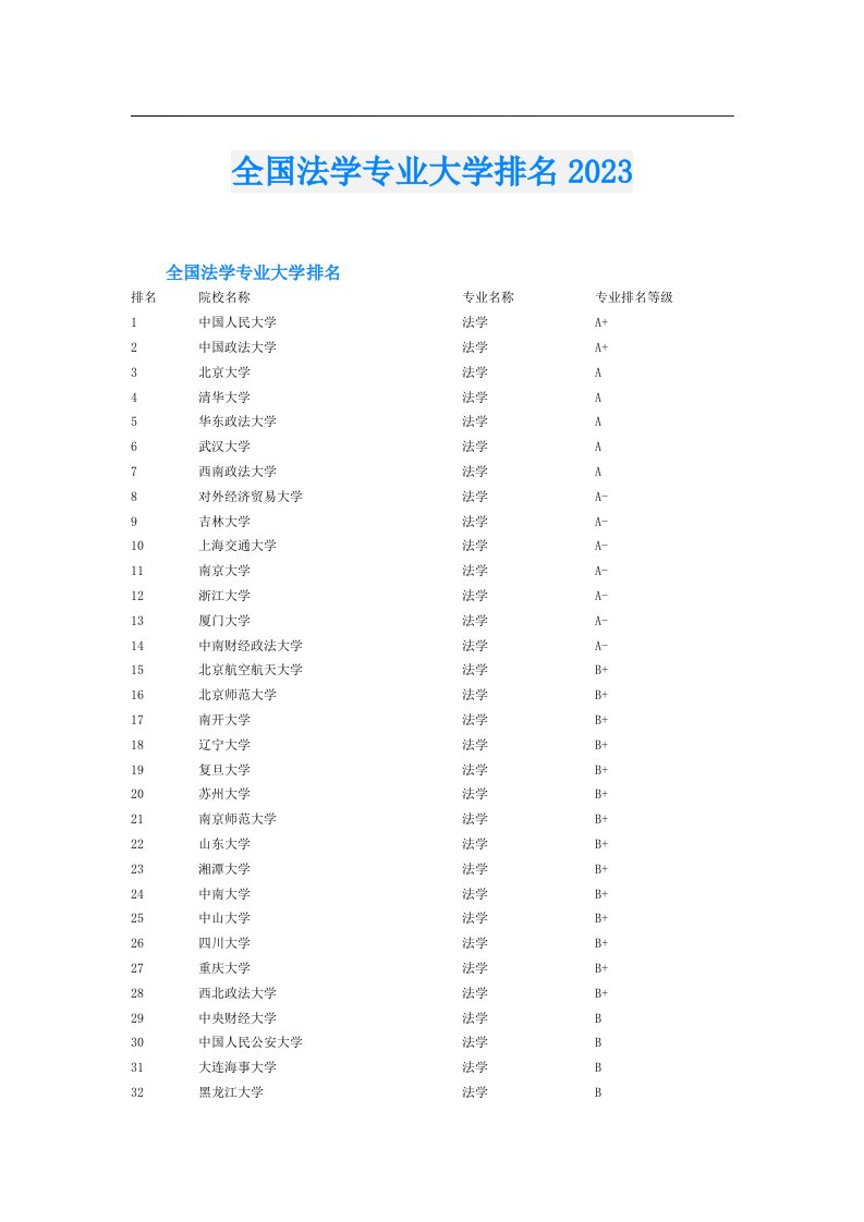 全国法学专业大学排名