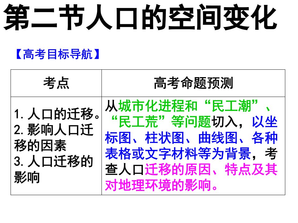 人口的空间变化新