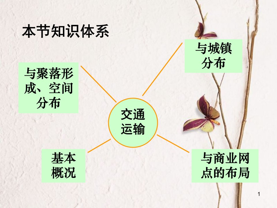 河北省涞水县高中地理第三章区域产业活动3.4交通运输布局及其对区域发展的影响课件湘教版必修2