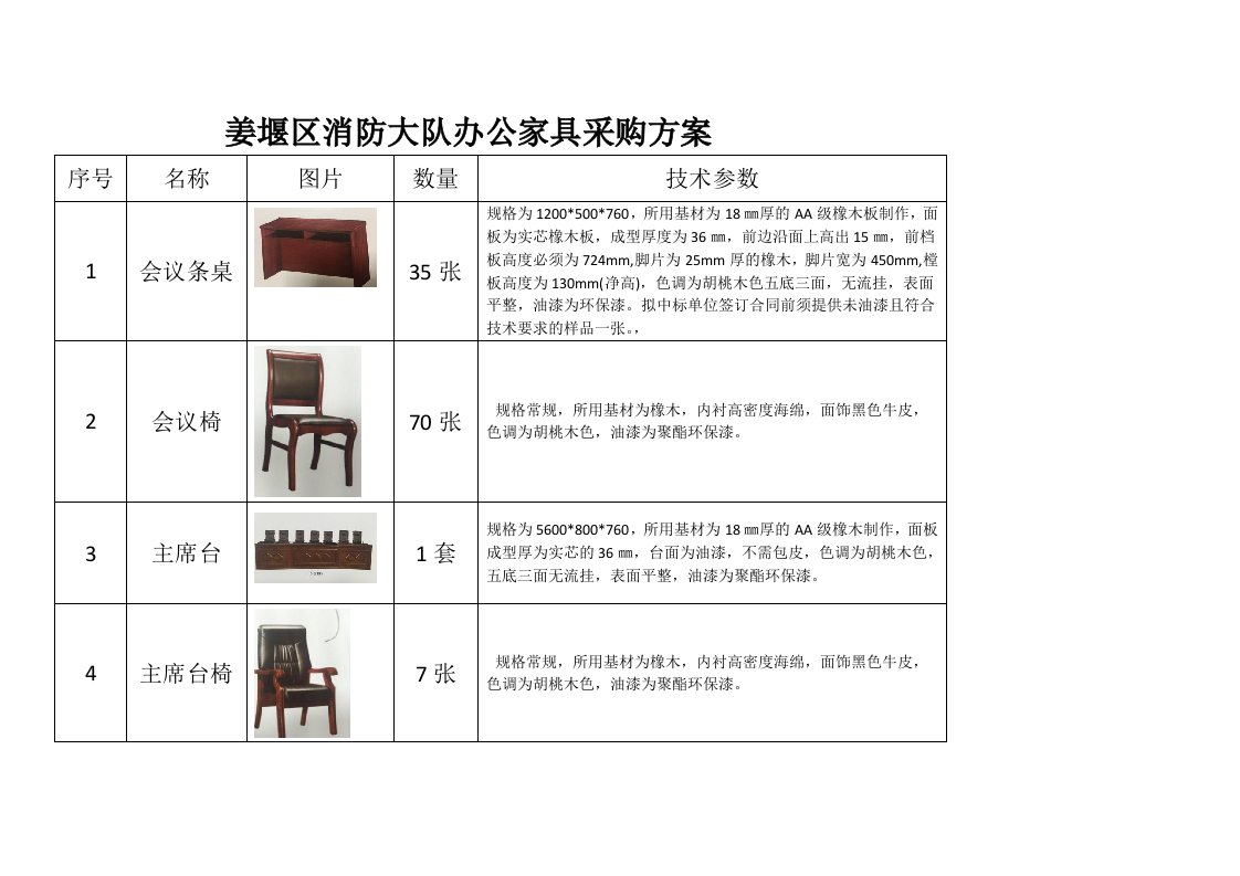 姜堰区消防大队办公家具采购方案