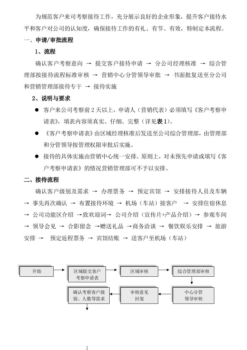 客户考察接待流程