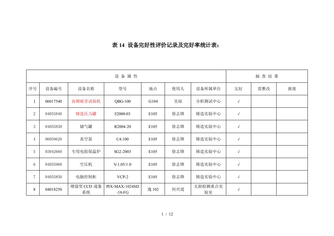 设备完好性评价记录于完好率统计表