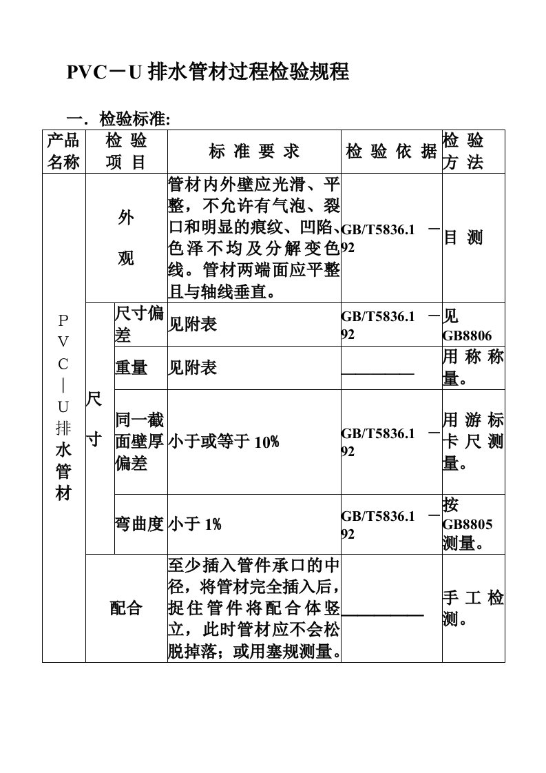 pvc-u排水管材过程检验规程