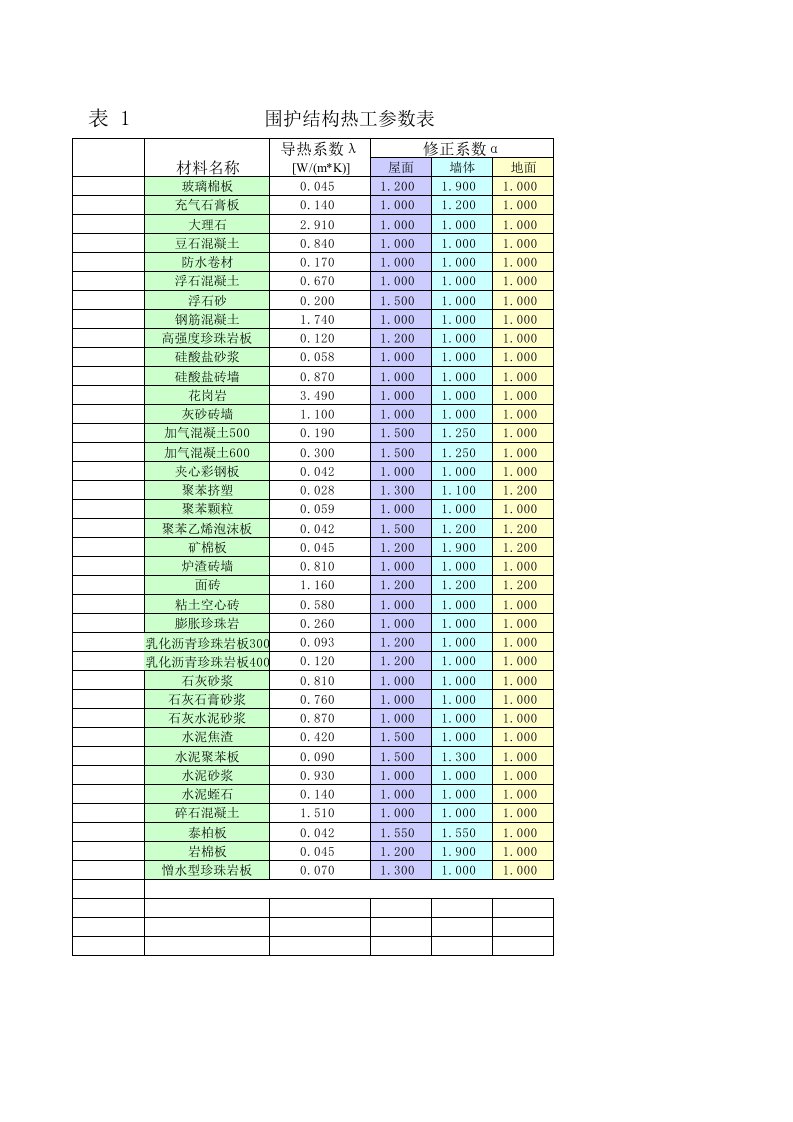 传热系数计算表(公建)