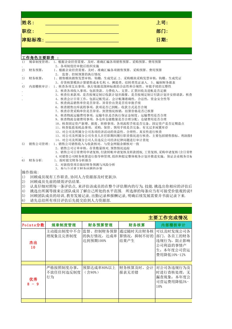 绩效管理表格-绩效考核表