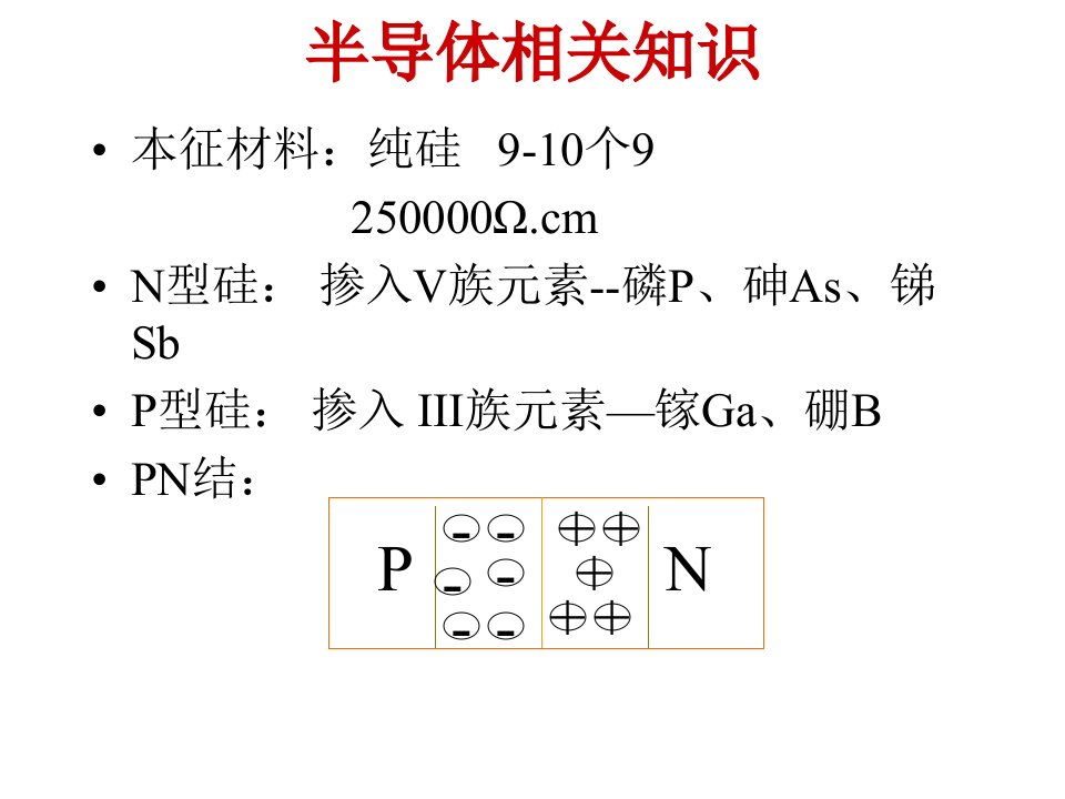 精选半导体制造工艺流程课件