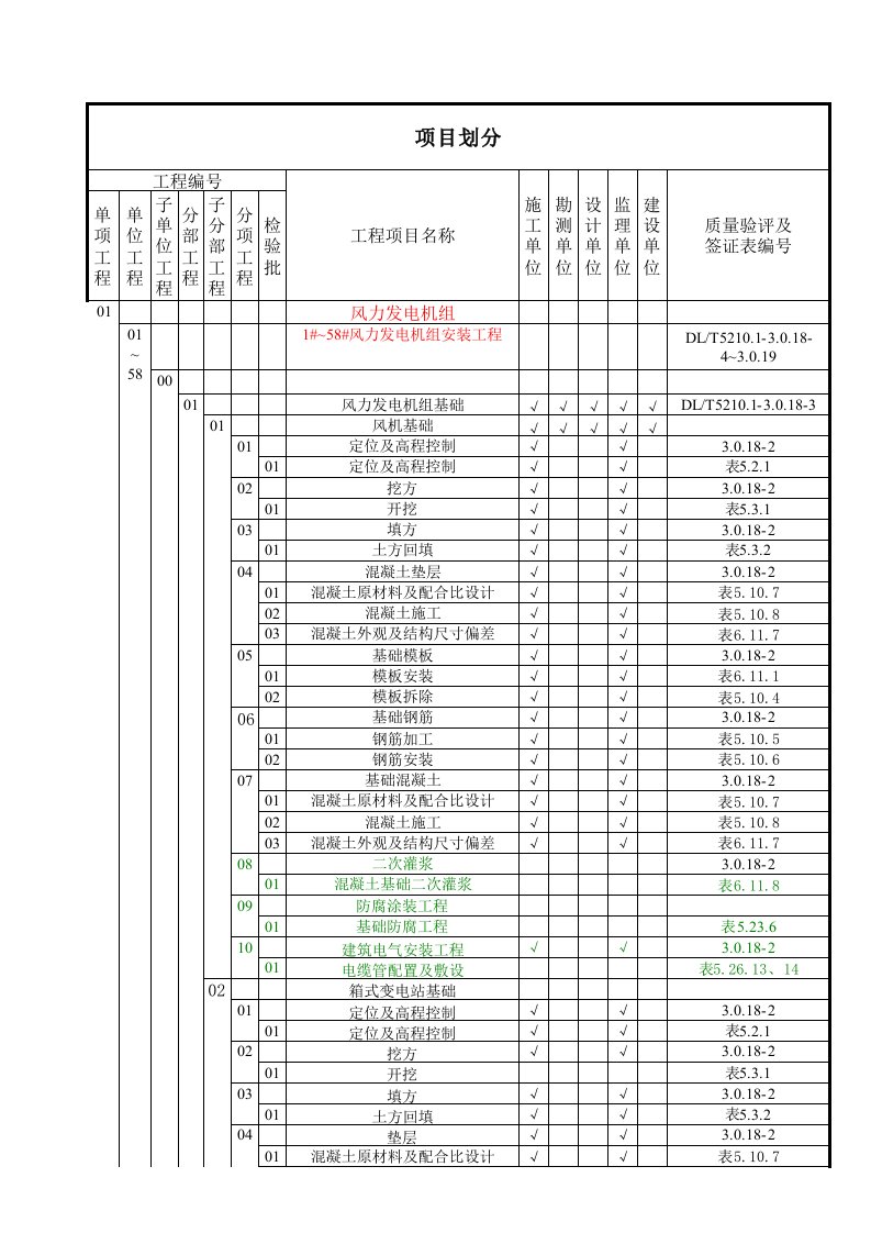 项目管理-风电工程总项目划分