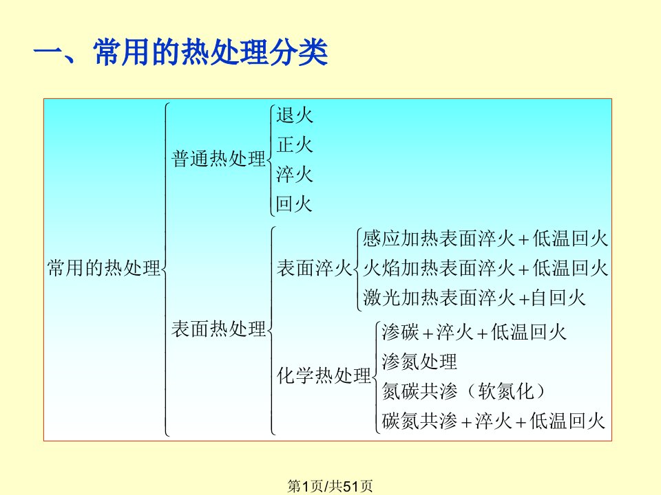 机械工程材料新PPT课件