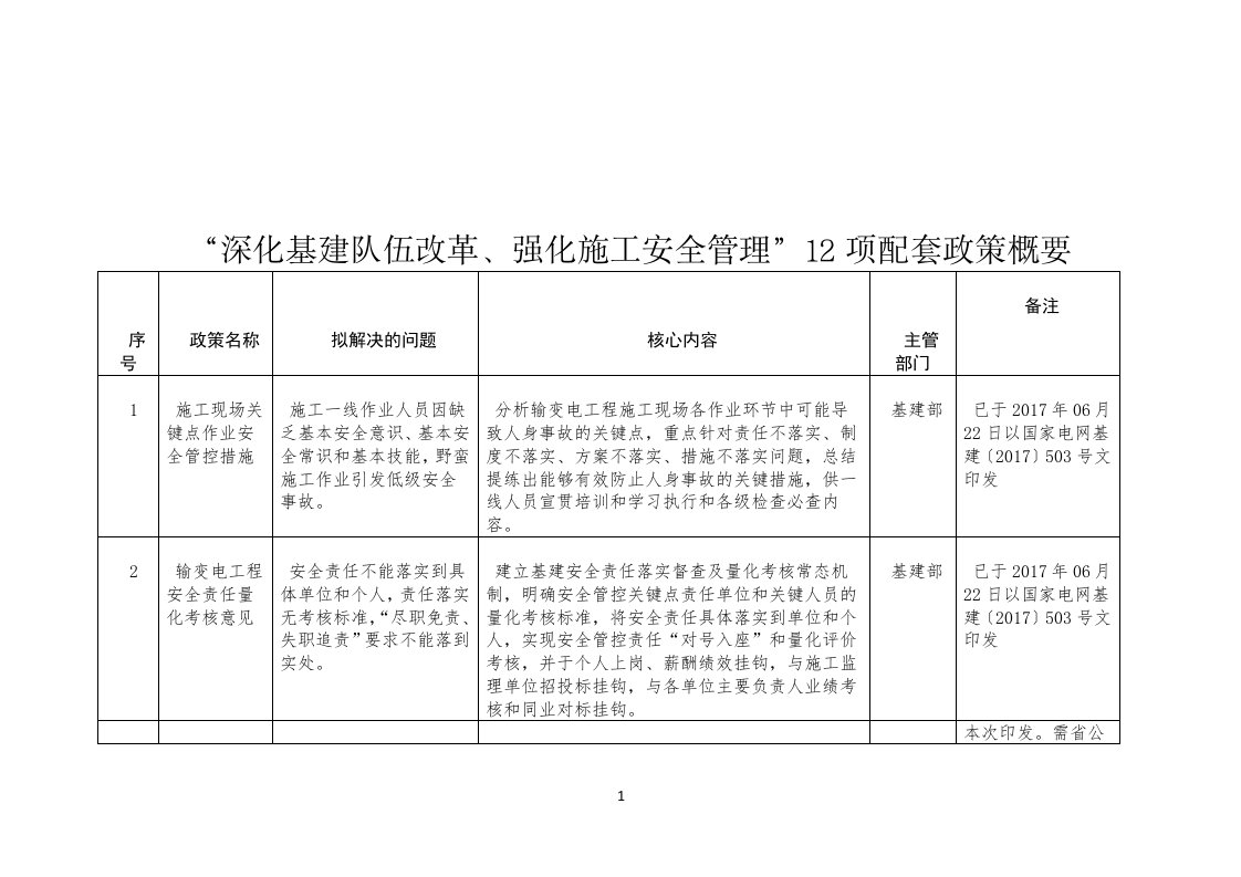 国家电网基建〔2017〕1056号