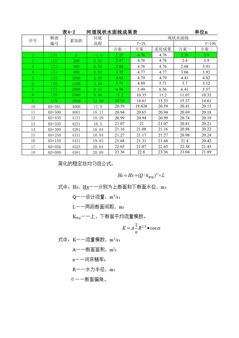 河道现状水面线推求