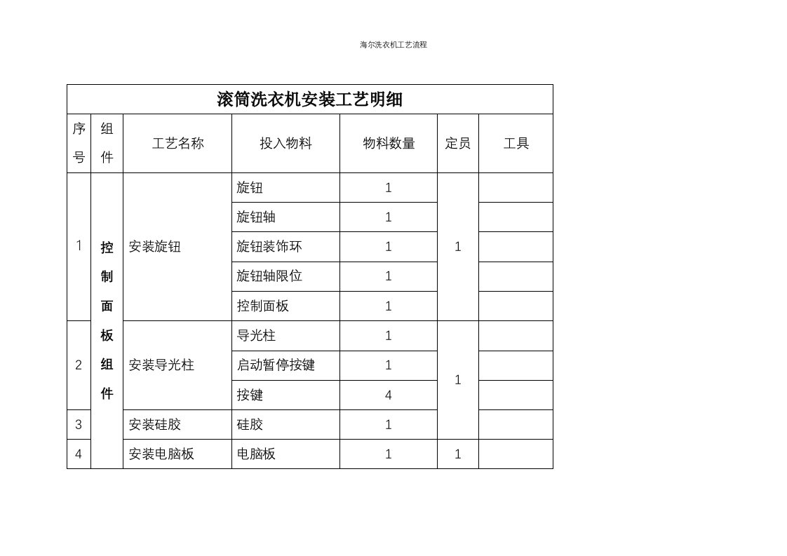 海尔洗衣机工艺流程