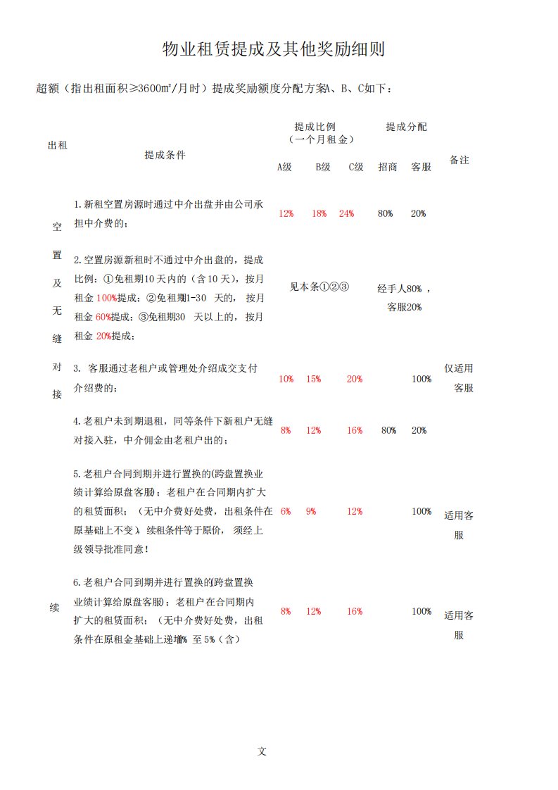 物业公司租赁提成及其他奖励细则