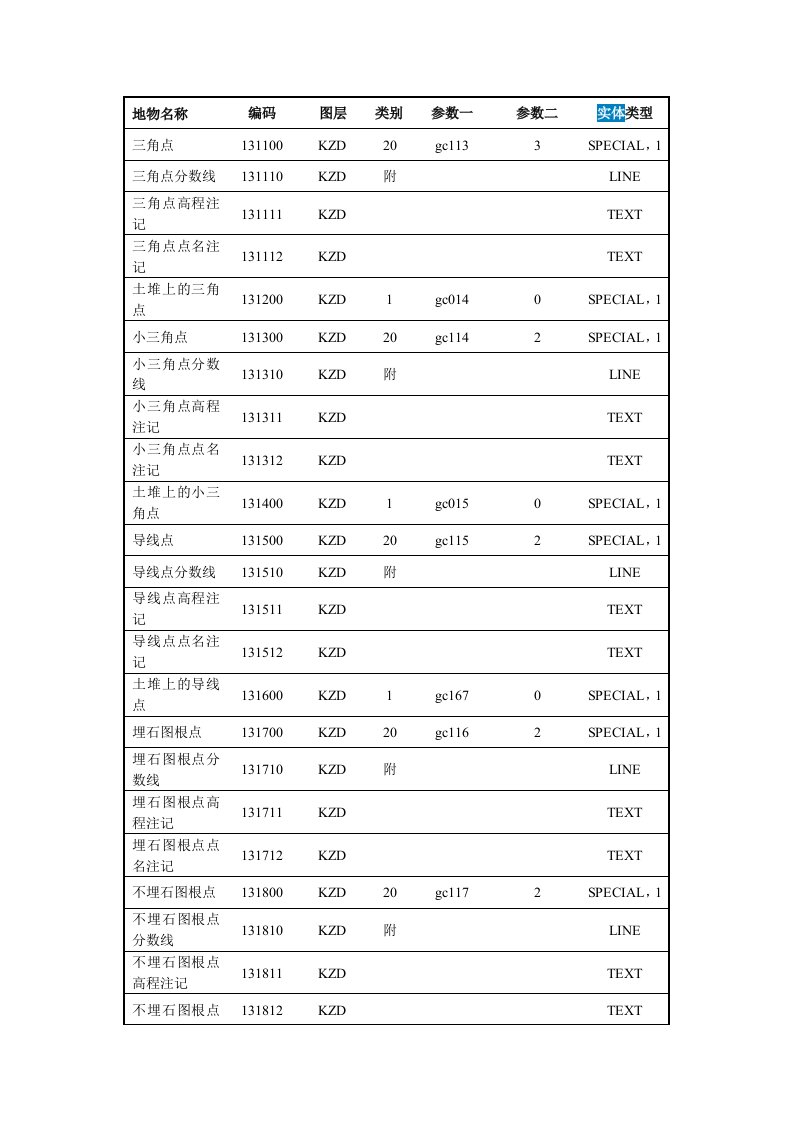 cass实体名称实体代码对应表