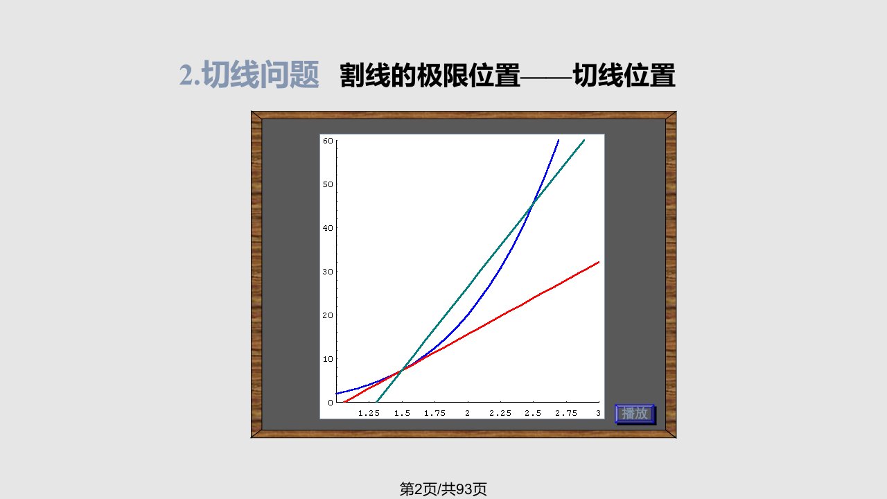 D一元函数微分学