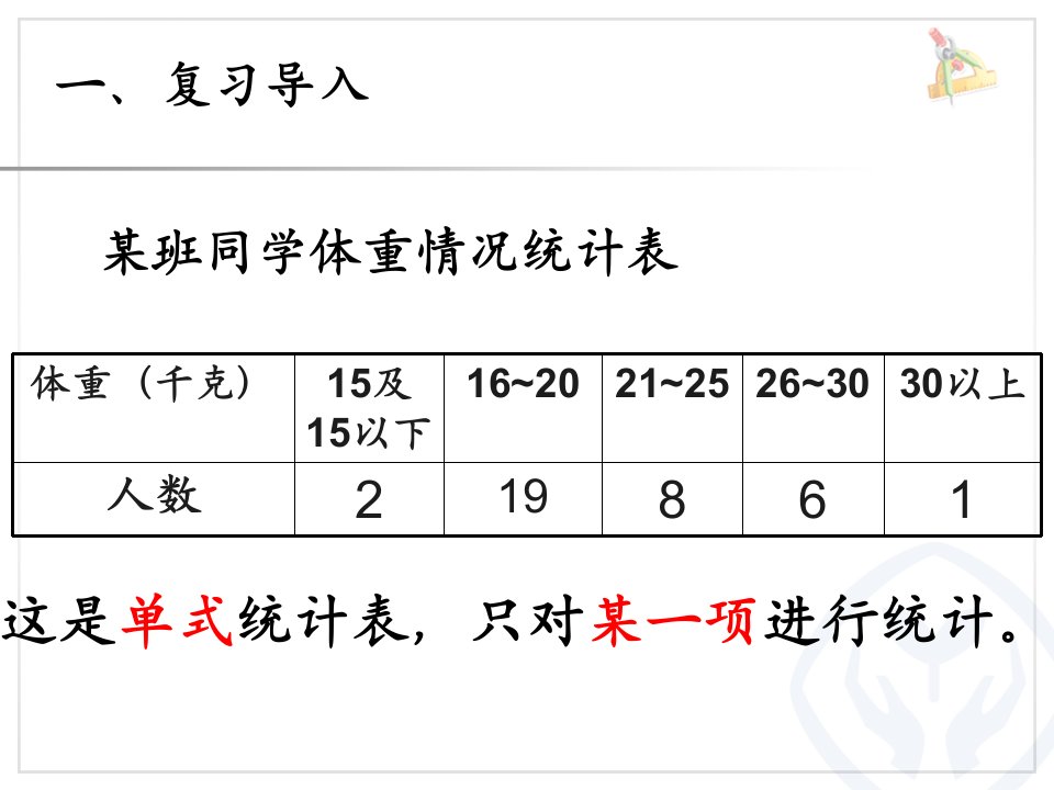 人教版三年级下册复式统计表ppt课件