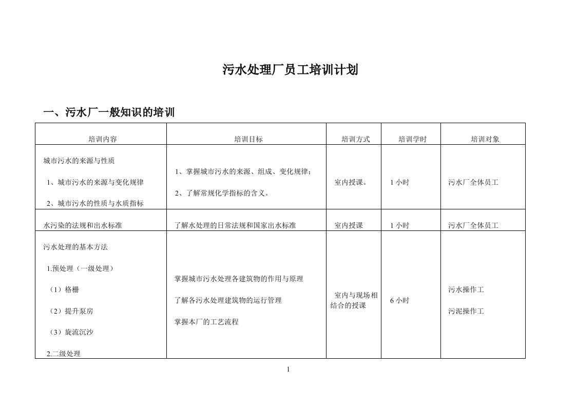 污水处理厂员工培训计划书