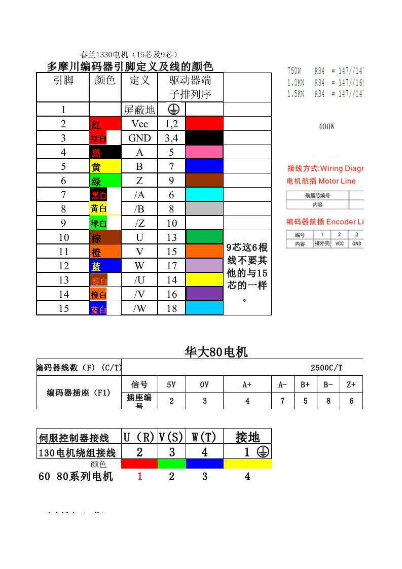 多摩川编码器引脚定义及线的颜色