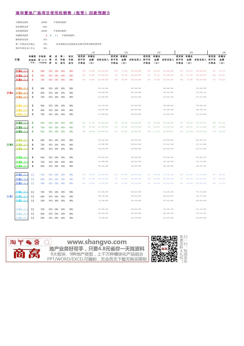 租金测算-商业街-地下时尚街道出租金额测算