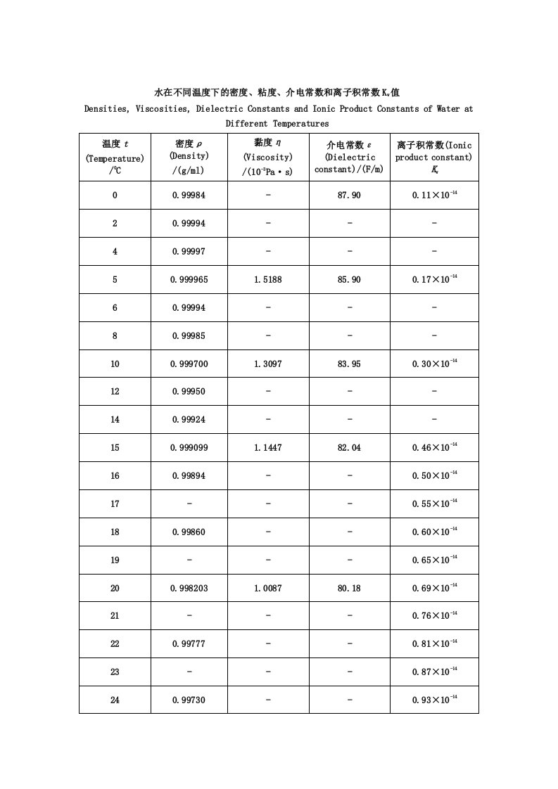 水在不同温度下的密度、粘度