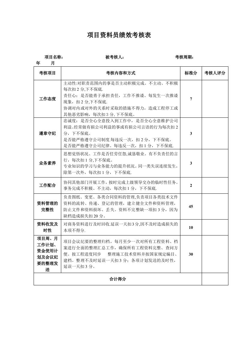 工程资料-17项目资料员绩效考核表