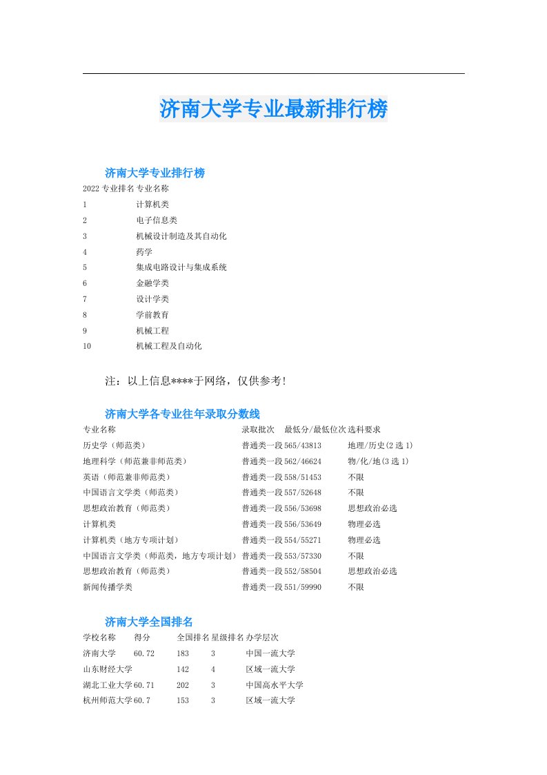 济南大学专业最新排行榜