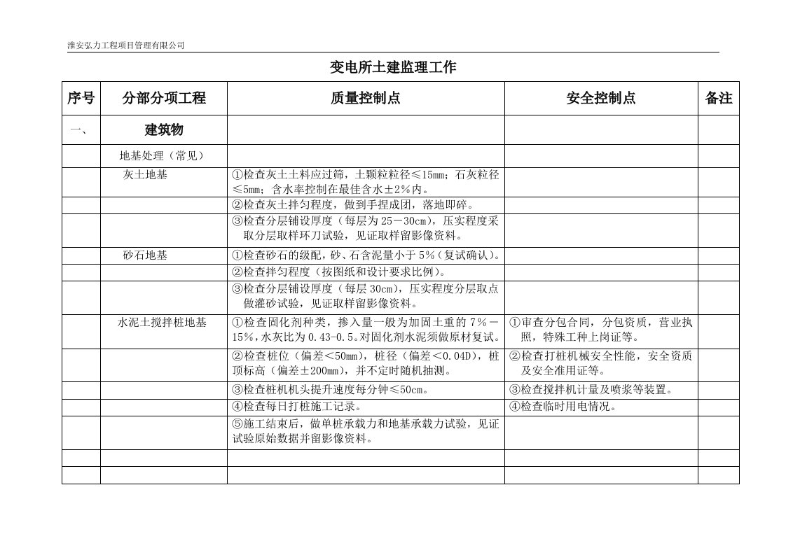 01输变电工程土建部分质量控制点