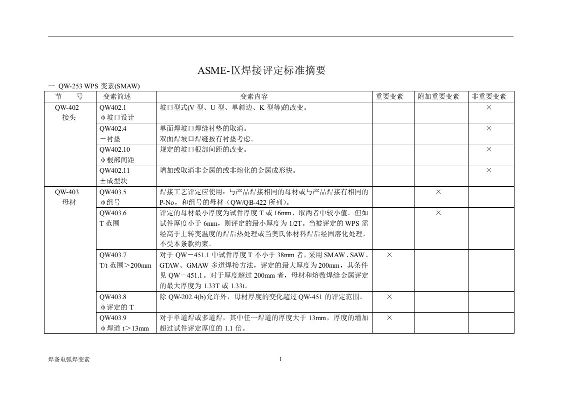 ASME-Ⅸ焊接评定