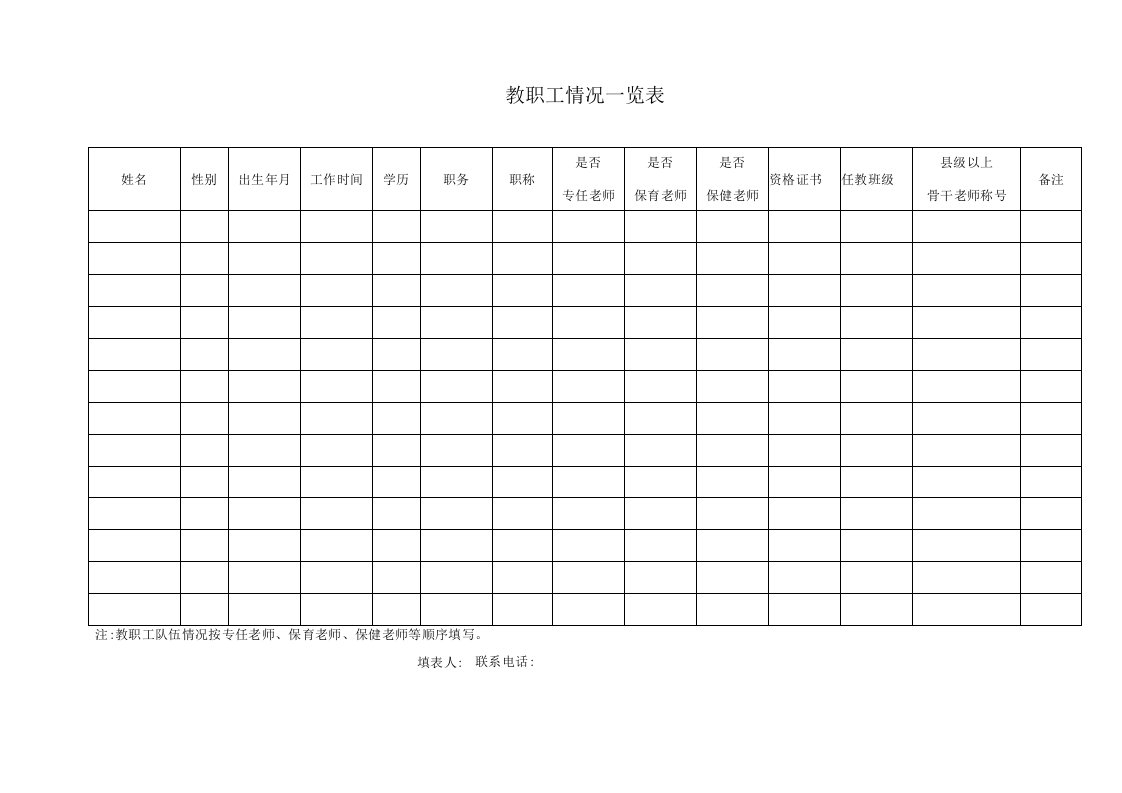 幼儿园常用表格-（教职工队伍情况一览表）附-日常工作管理及绩效考核细则