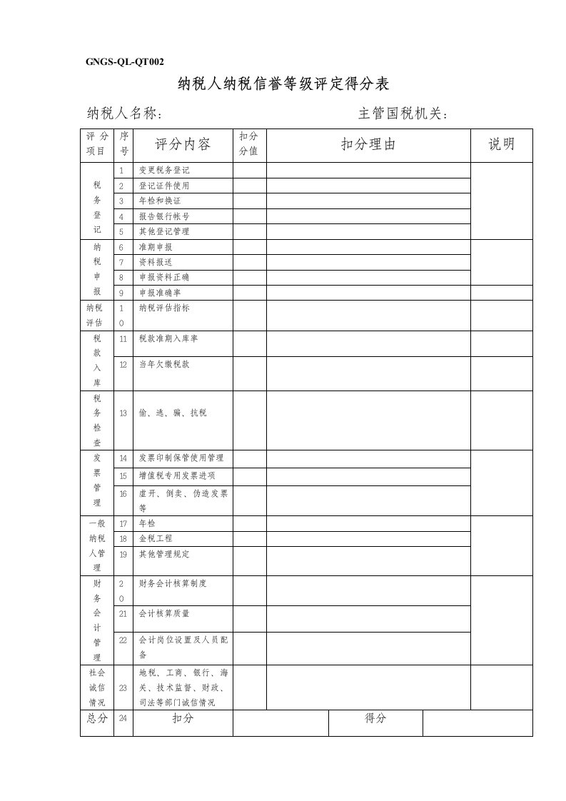 纳税信誉等级评定得分表