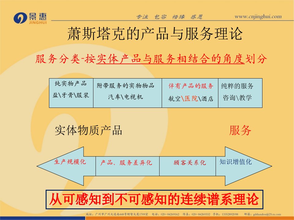 某中心医院医院文化建设课件