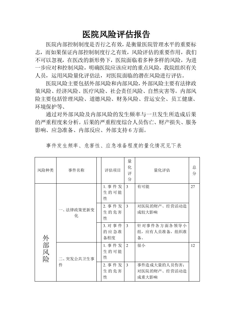 医院风险评估报告