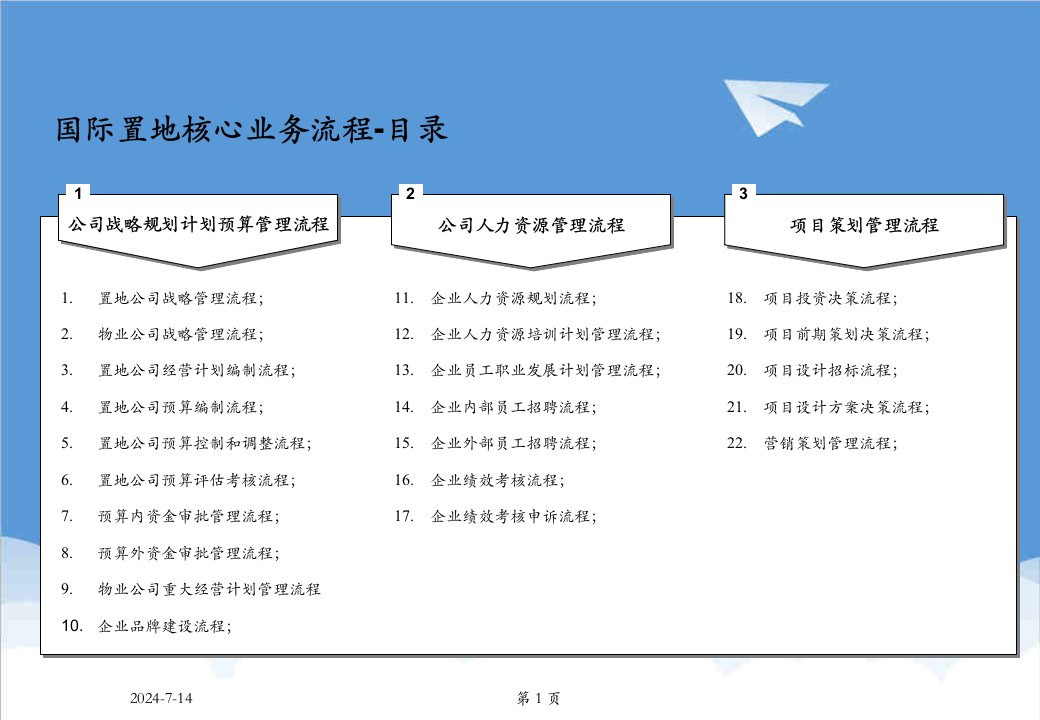 流程管理-国际置地关键管理与业务流程final修