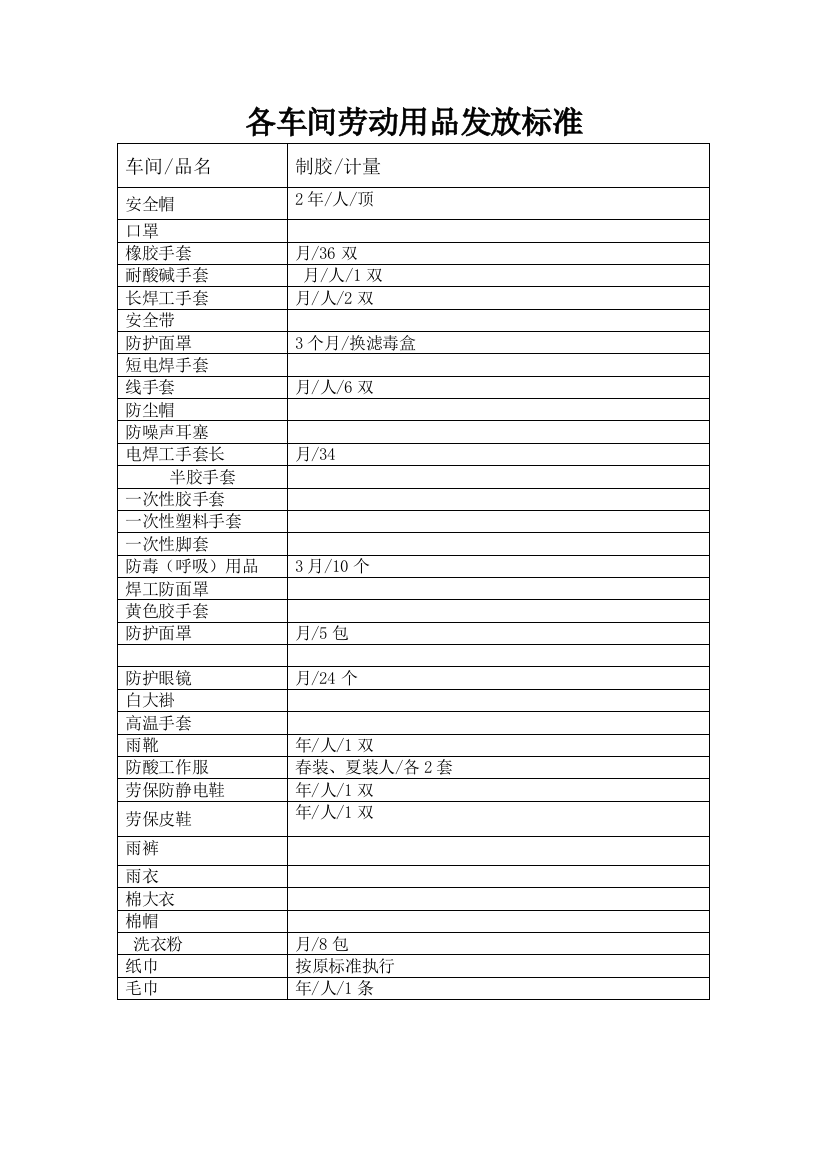 最新劳保用品发放标准