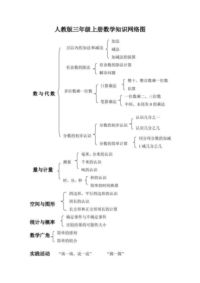 人教版三年级上册数学知识网络图