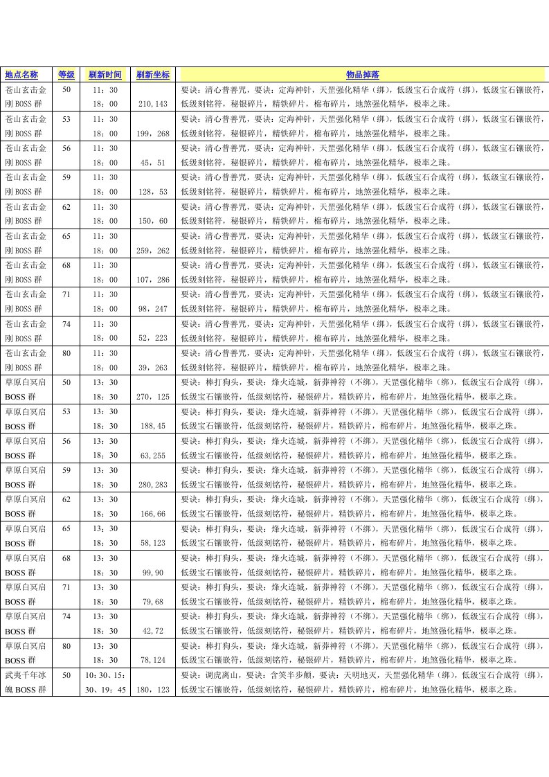 天龙八部BOSS刷新大全