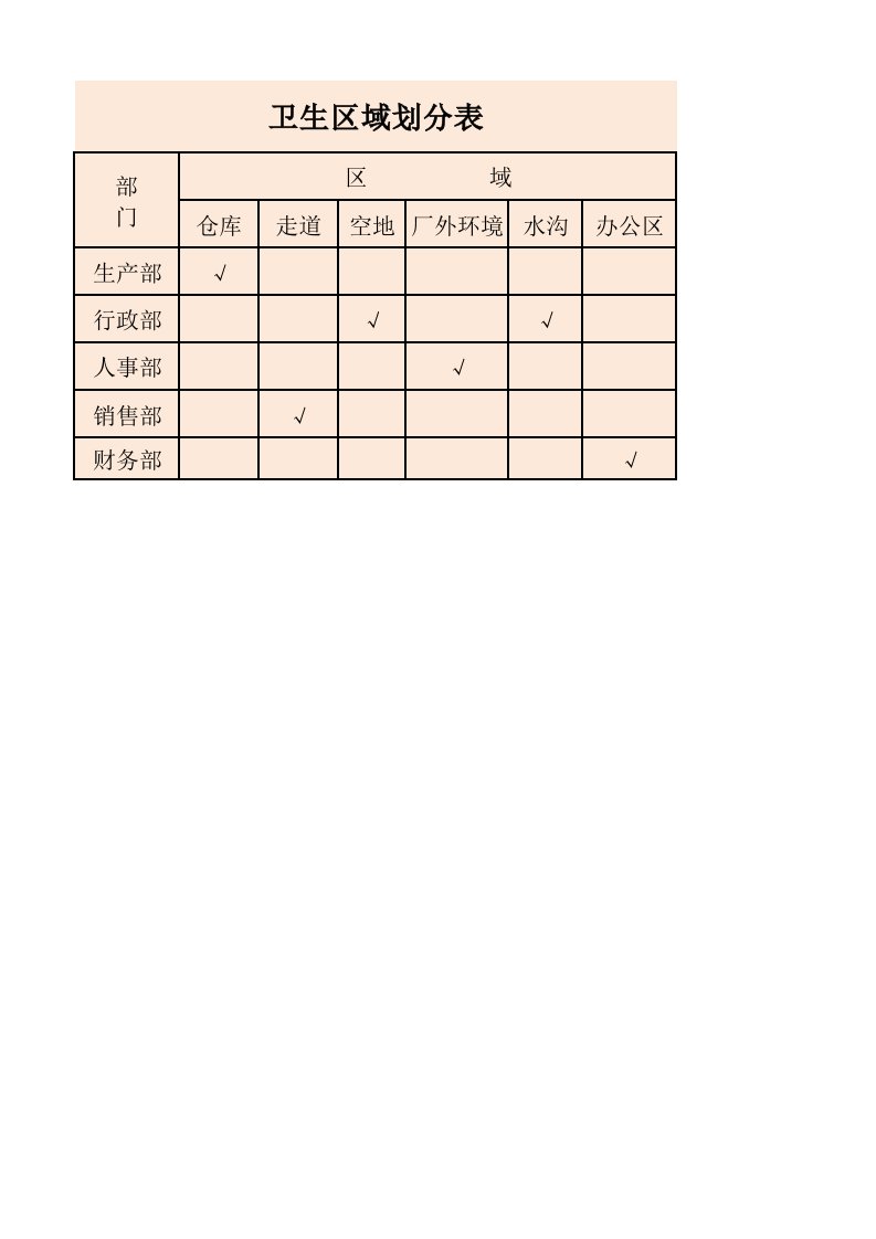 行政部管理-卫生区域划分表