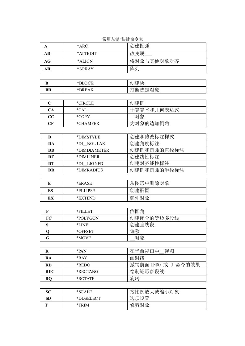 CAD快捷命令表(自创的)