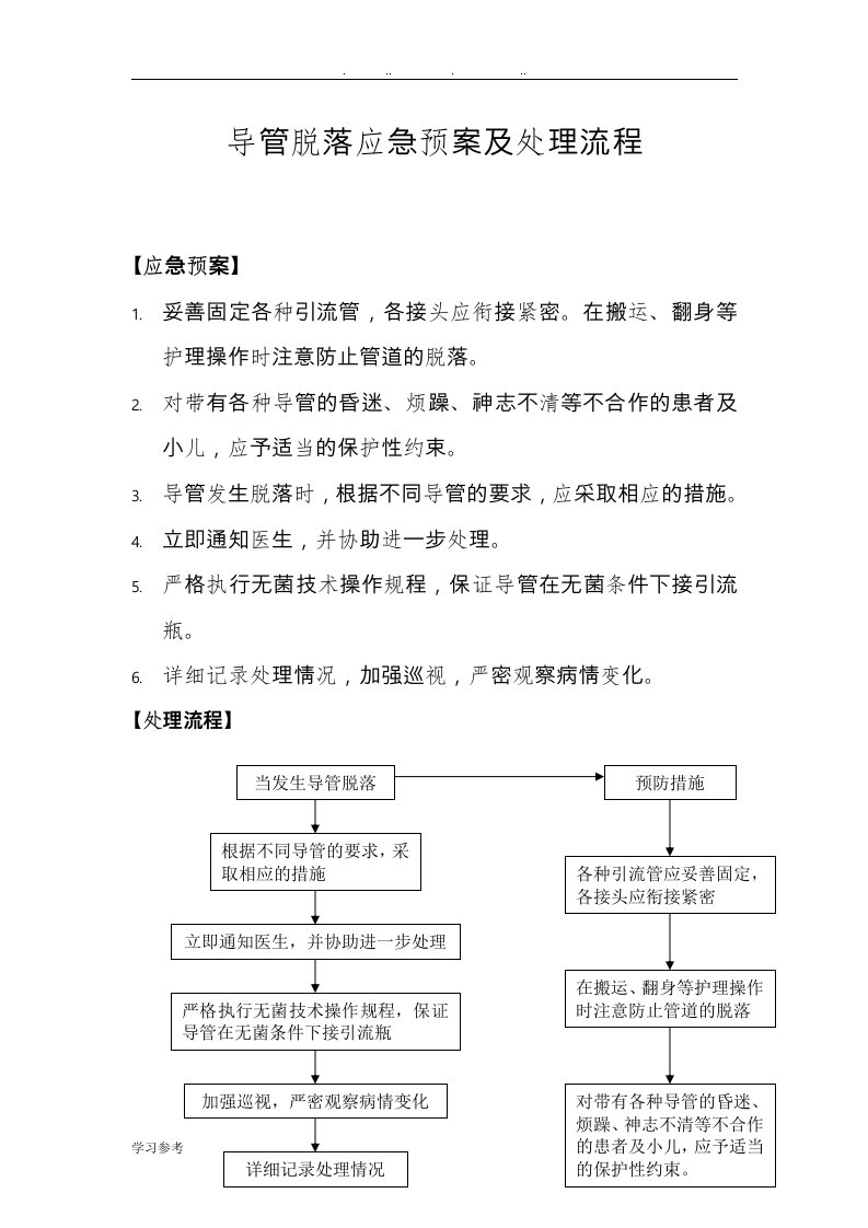 导管脱落应急处置预案与处理流程